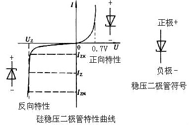 三端穩(wěn)壓管和穩(wěn)壓二極管