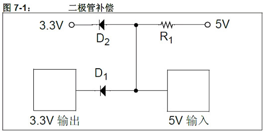 單片機(jī),穩(wěn)壓器,5V轉(zhuǎn)3.3V