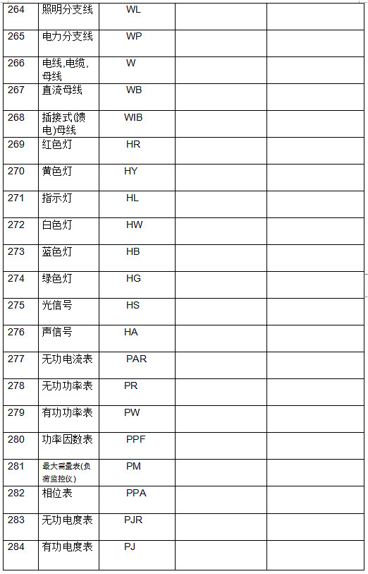 電工基本符號(hào)