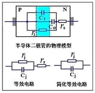 二極管的電容效應(yīng)、等效電路及開關(guān)特性全面解析-KIA MOS管