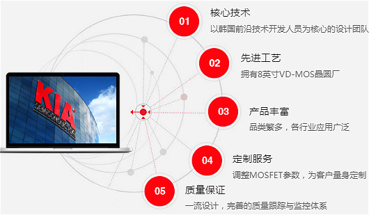 MOS管 4665A 7.5A/650V規(guī)格書參數(shù)、封裝 原廠直銷 免費(fèi)送樣-KIA MOS管