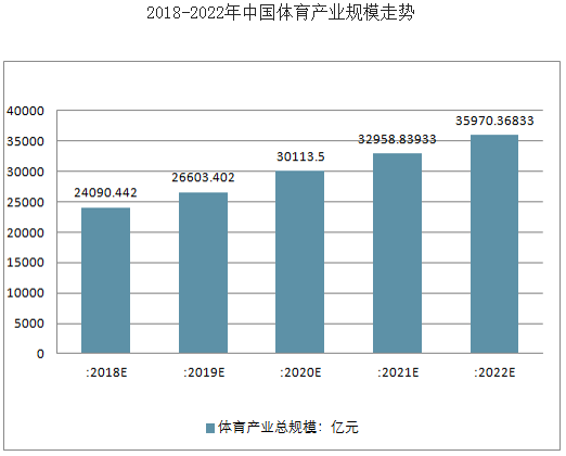 體育行業(yè)未來發(fā)展趨勢詳細分析-新華網