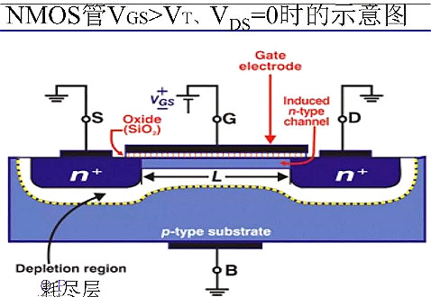 半導體,場效應管
