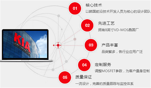 MOS管150V原廠直銷 性價比高-150V MOS規(guī)格書、參數(shù)、封裝-KIA MOS管