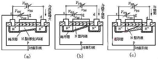 nmos結(jié)構(gòu)示意圖