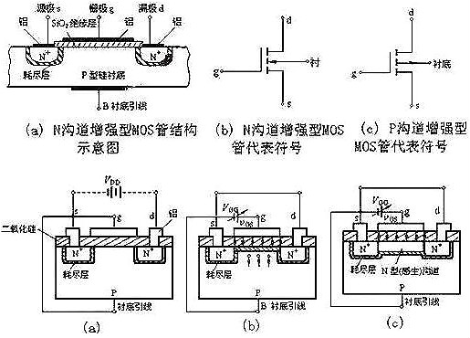 nmos結(jié)構(gòu)示意圖與工作原理（耗盡型與增強型）-nmos基礎知識-KIA MOS管