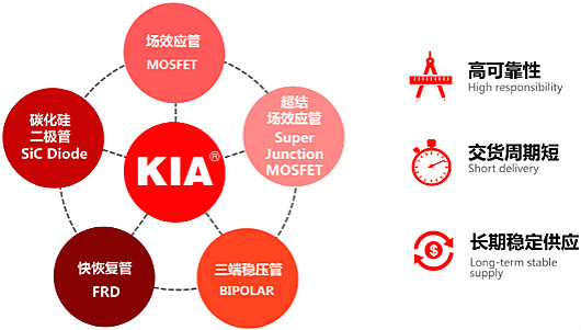 MOS管 -4.1A/-30V KIA3407原廠供貨 規(guī)格書、封裝、參數(shù)、價(jià)格-KIA MOS管