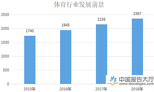 體育行業(yè)和產(chǎn)業(yè)現(xiàn)狀分析與發(fā)展趨勢、特征、分類-新華網(wǎng)