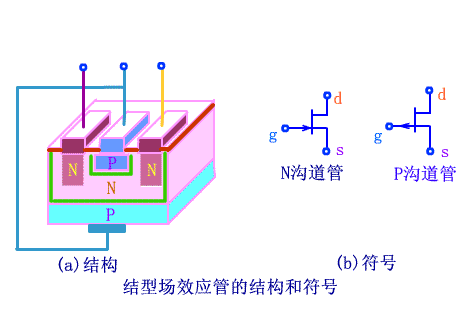 結(jié)型場效應(yīng)管（JFET）知識概述、工作特性、結(jié)構(gòu)與圖形符號等解析-KIA MOS管