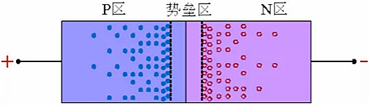 整流二極管, 整流二極管反向恢復(fù)過程