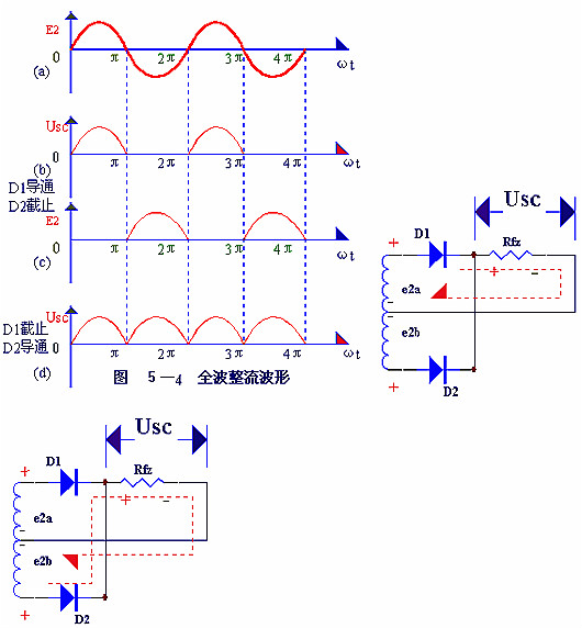 電子電路圖，整流二極管的作用,整流電路