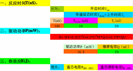 mos管公式-分享MOS管公式驅動電流、飽和區(qū)電流等-KIA MOS管