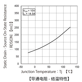 mos管,MOSFET