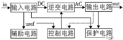 逆變器原理