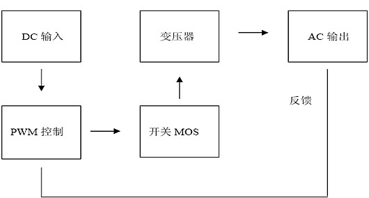 逆變器工作原理（圖文）-逆變器原理圖及逆變器故障分析-KIA MOS管