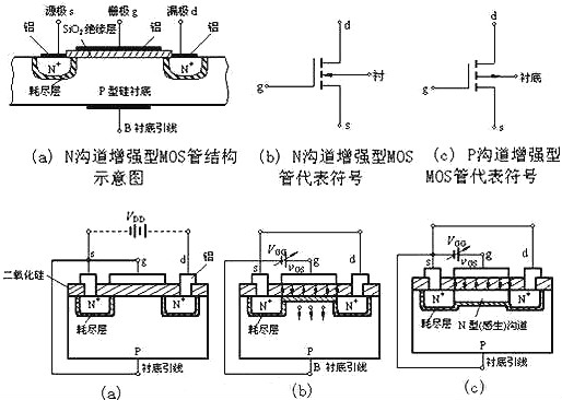 MOS管,三極管