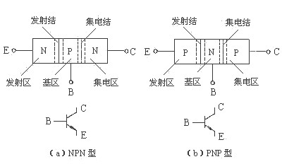 三極管和MOS管驅(qū)動電路的正確用法詳解-KIA MOS管