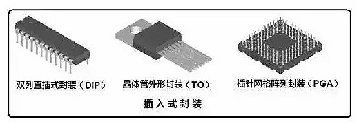 漲知識(shí) 半導(dǎo)體封裝技術(shù)你了解多少-細(xì)說(shuō)半導(dǎo)體封裝技術(shù)-KIA MOS管