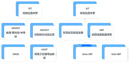 晶體管之BJT、FET、CMOS、HBT、HEM分析-KIA MOS管