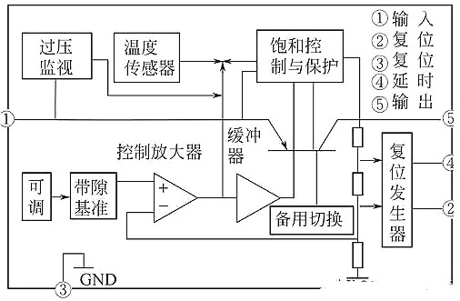 華強(qiáng)電子網(wǎng) 集成穩(wěn)壓器