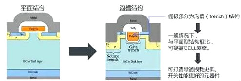 碳化硅mosfet結(jié)構(gòu)特征-應(yīng)用優(yōu)勢與Si MOSFET對比分析-KIA MOS管