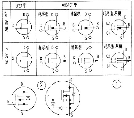 MOS管源極和漏極是否能互換使用-三極管和MOS做開(kāi)關(guān)時(shí)有何區(qū)別-KIA MOS管