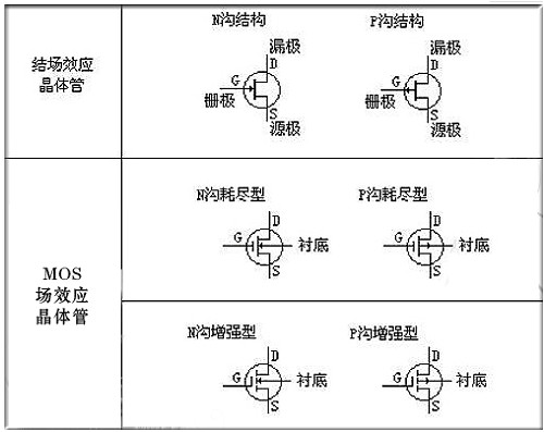 mos管的電路符號(hào)解析（圖文并茂） 簡(jiǎn)單看明白電路符號(hào)-KIA MOS管