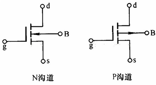 n溝道和p溝道圖片