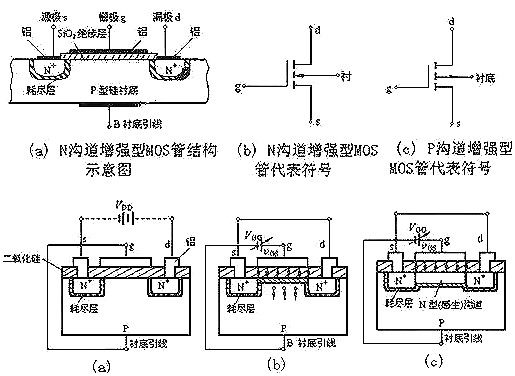 n溝道和p溝道圖片（結(jié)構(gòu)、工作原理）兩種最基本的MOS管-KIA MOS管
