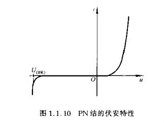 半導體,半導體如何區(qū)分