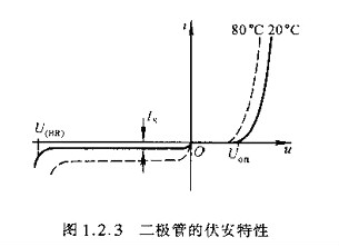 半導體,半導體如何區(qū)分