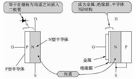 FET簡(jiǎn)述（原理、結(jié)構(gòu)、分類(lèi)）-FET（場(chǎng)效應(yīng)晶體管）的應(yīng)用-KIA MOS管