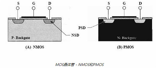 MOS管工作原理-MOS晶體管的閾值電壓及輸出特點(diǎn)解析-KIA MOS管