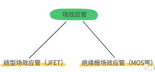 怎樣區(qū)分場效應管與IGBT管