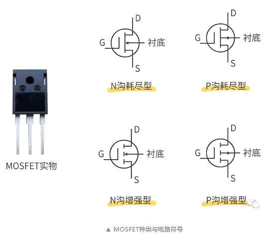 怎樣區(qū)分場效應管與IGBT管