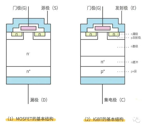 怎樣區(qū)分場效應管與IGBT管