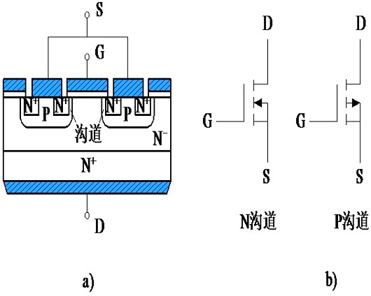 插拔電路中MOSFET的要求（擊穿電壓、安全操作區(qū)域、擊穿特征）-KIA MOS管