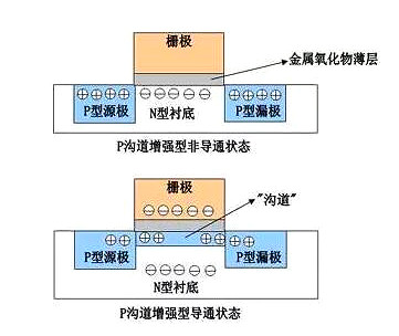 MOS管知識解析-mos管結(jié)構(gòu)圖、特性與作用-KIA MOS管
