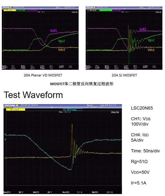 MOSFET,寄生二極管