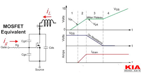 MOS管,開關(guān)電流，MOSFET