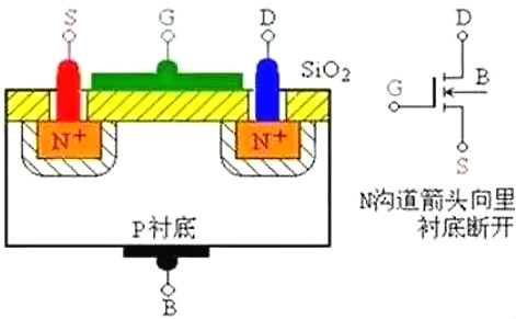 MOS管日?？破罩R(shí)-10分鐘詳細(xì)圖解MOS管的結(jié)構(gòu)原理-KIA MOS管