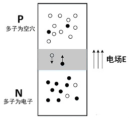 MOS管、三極管、IGBT之間的因果關(guān)系 區(qū)別與聯(lián)系最全解析-KIA MOS管