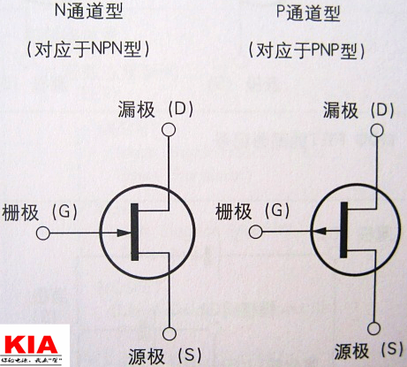 什么是場效應管（FET）-場效應管（FET）分類、原理、用途等知識詳解-KIA MOS管