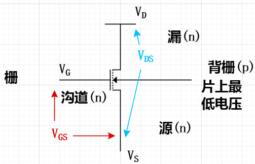 解析mos芯片輸出驅動為什么一般用pmos做上管 nmos做下管-KIA MOS管