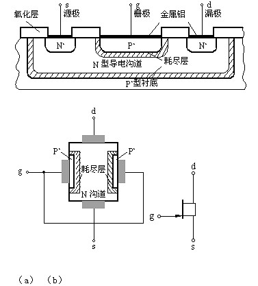 什么是漏極 源極 柵極及場(chǎng)效應(yīng)管的結(jié)構(gòu)原理解析-KIA MOS管
