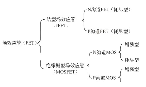 場效應(yīng)管的優(yōu)點(diǎn)-場效應(yīng)管與雙極型晶體管、三極管比較各有何優(yōu)缺點(diǎn)-KIA MOS管