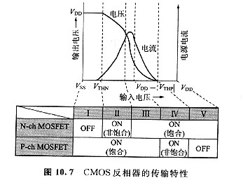 mosfet的閾值電壓