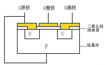 mosfet特性等知識(shí)（圖文解析）-降低高壓MOS導(dǎo)通電阻原理與方法-KIA MOS管