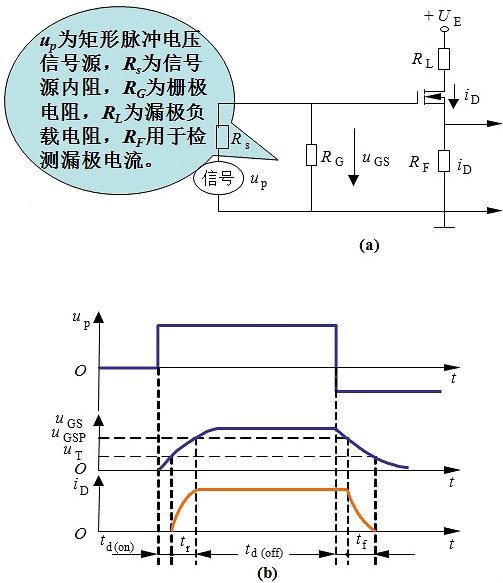 電力MOSFET