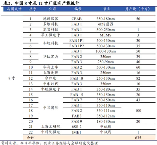 8寸晶圓,功率,電源IC,驅(qū)動IC